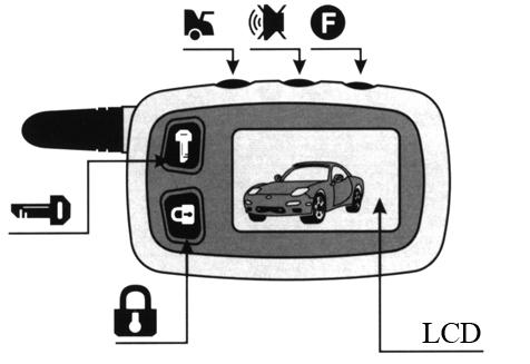 (univerzální koncepce alarmu) - Vyhledávání vozidla stisknutím tlačítka (rozblikání směrových světel a zahoukání sirény) - Nastavitelná citlivost otřesového čidla - Automatický dověr oken - Možnost
