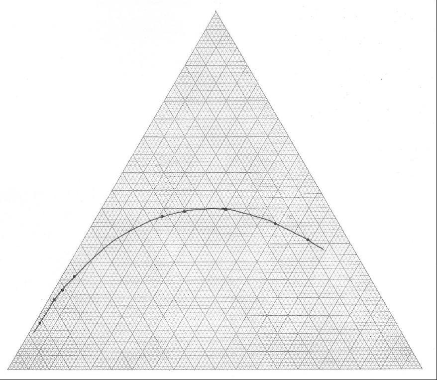 PROPAN-1-OL VODA TOLUEN Obr. 3 Fázový diagram systému propan-1-ol + toluen + voda, složení vyjádřeno molárními zlomky Výsledky měření jsou shrnuty ve výše uvedených tabulkách 1 a 2.