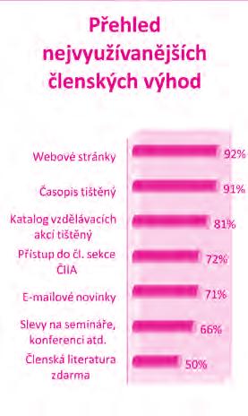 ČLENSTVÍ V ČIIA Členský příspěvek Benefit Rada Českého institutu interních auditorů nabízí pro všechny stávající i budoucí členy ČIIA členský příspěvek BENEFIT, který je platný od 1. ledna 2012.