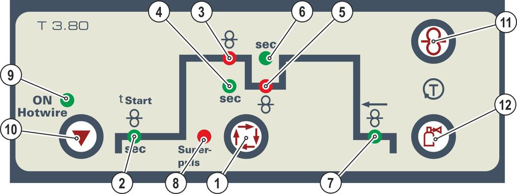 Popis přístroje - rychlý přehled Řízení přístroje Ovládací prvky Pol. Symbol Popis 0 1 Odnímatelný kryt > viz kapitola 4.3.