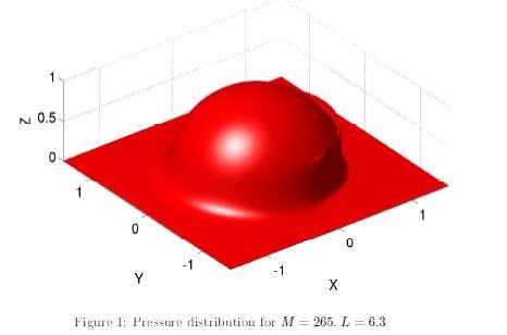 Introduction Scientific and research activities Tribology International, submitted SEP 2012, IF 1.