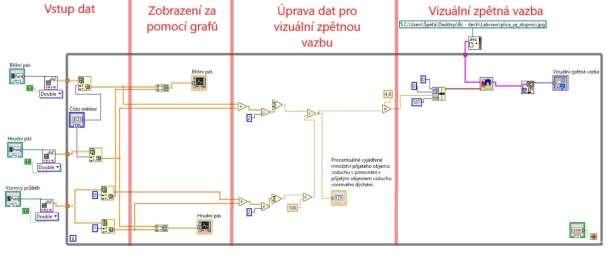 Obr. 7.3 Schéma návrhu aplikace [autorský obrázek] První část se zabývá zajištěním vstupu dat upravených v programu Microsoft Excel 2016.