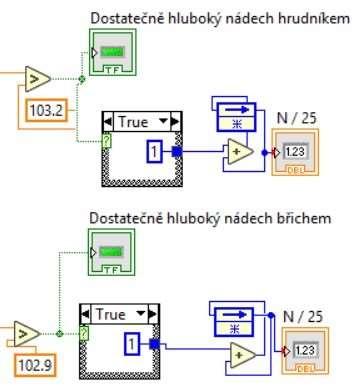 Obr. 7.11 Upozornění na dostatečně hluboký nádech [autorský obrázek] 7.