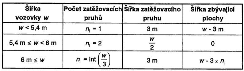 Obr.1 Příčné uspořádání mostu a