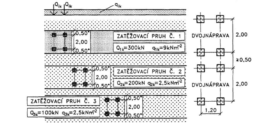 ČSN P ENV 1991-3. Tab.