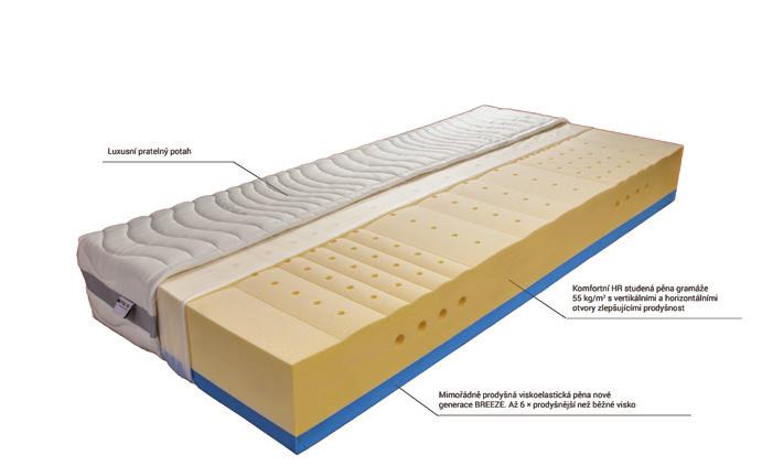 otvory zlepšují prodyšnost tužší a měkčí strana nosnost do 150 kg 18 cm 150 kg 7 let 22 cm 25 cm 7 zón 55 soft med. hard soft med.