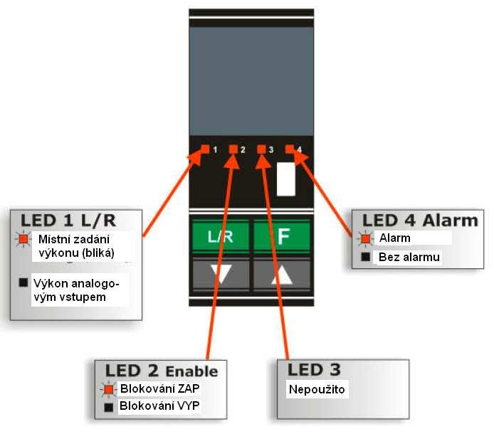 Adresa: Parametrem se nastavuje adresa komunikačního portu RS485 Αδδρ Adrr Adresa Adr 1 1 255 1 255 R/W Zadání meze proudu: ΧΛ_ι CL_i Zadání meze Sw 0 0 1 0 1 R/W Jen při Fir = Fázový úhel ΠΑ Vzorové