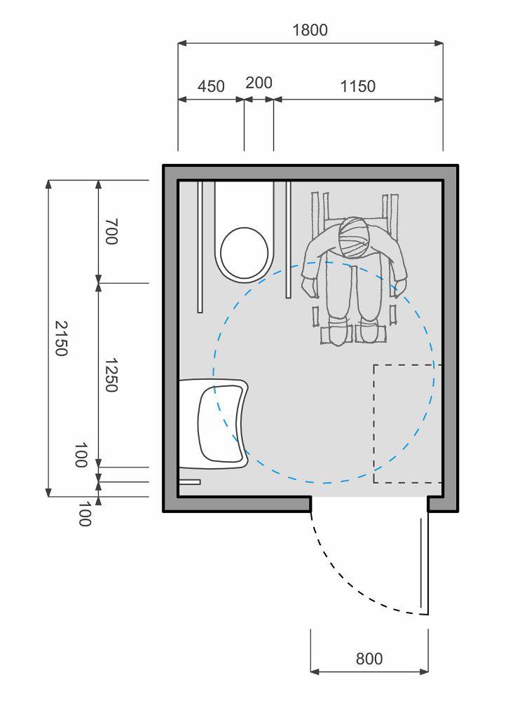 min. 1600mm x 1600mm dle