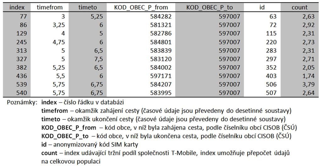 Ekonomicko-správní fakulta Institut pro