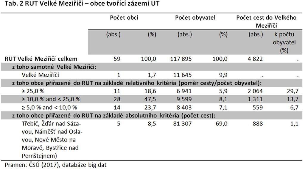 výsledky analýz založených na zpracování big data