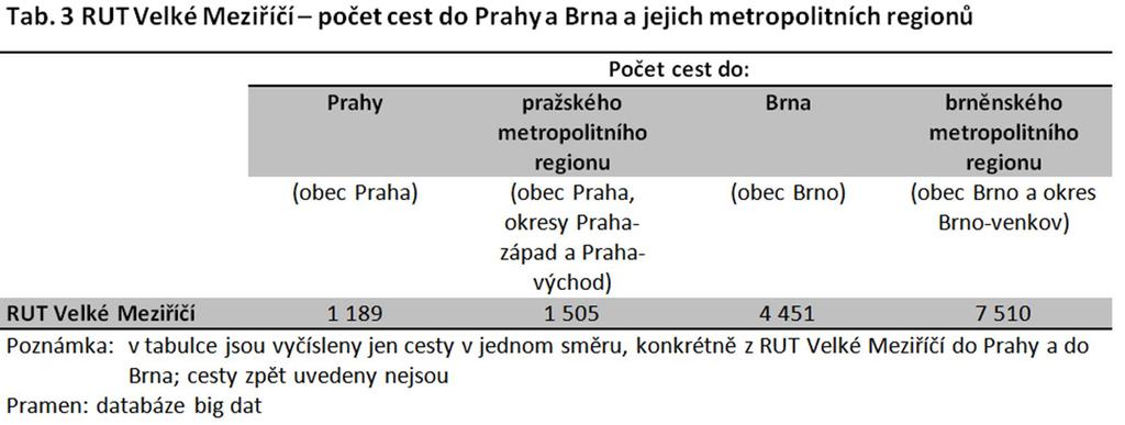 Ekonomicko-správní fakulta Institut pro