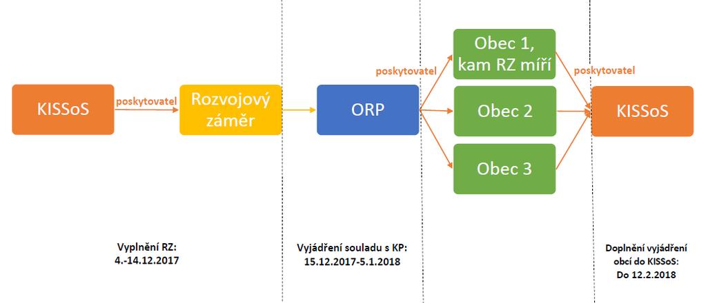 7 ROZVOJOVÁ OPATŘENÍ PRO ROK 2019 Rozvojová opatření představují konkrétní způsob naplňování priorit Zlínského kraje na plánovací období 2016 2019, a jsou uvedena v návrhové části Střednědobého plánu