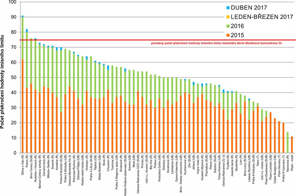 ZÁŘÍ 2016 Obr.