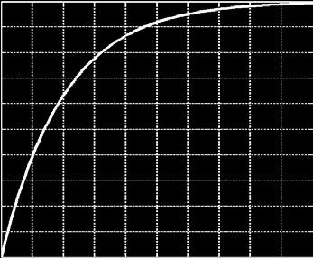 Automatické řízeí - Kyberetika a robotika Klaické pecifikace a G () = = Čaová kotata (time cotat) = převráceá + a + hodota záporě vzatého reálého pólu 3 3 ytém e utálí e za 3-4 h ( ) = e = e = 0.