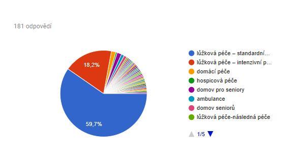 Specifikace pracoviště Pracovní