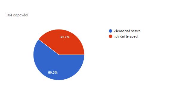 2017 se do elektronické ankety