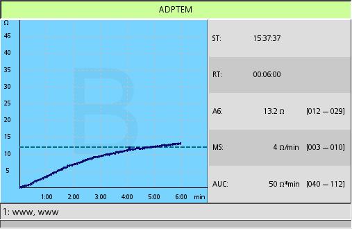 ADPTEM