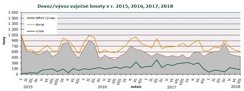 Kč, ostatních států 56,9 t (9 %) v hodnotě 5,1 mil. Kč, Litvy 32,3 t (5 %) v hodnotě 1,5 mil. Kč a ze Slovenska 24,1 t (4 %) v 1,0 mil.