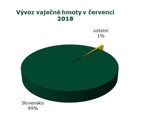 pod 53 g Vejce netříděná Položka Zso Sso Vso 36. 2018 SR 34. 2018 Vývoj EUR/100ks % Min. cena 7,70 8,00 9,60 7,70 7,20 + 0,50 6,9 Max. cena 11,24 11,66 11,00 11,66 11,66 0,00 0,0 Prům.