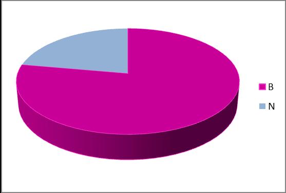 6. Stipendia a služby poskytované studentům 6.1 počet studentů Na Fakultě restaurování studoval v akademickém roce 2017/18 k 31. 12.