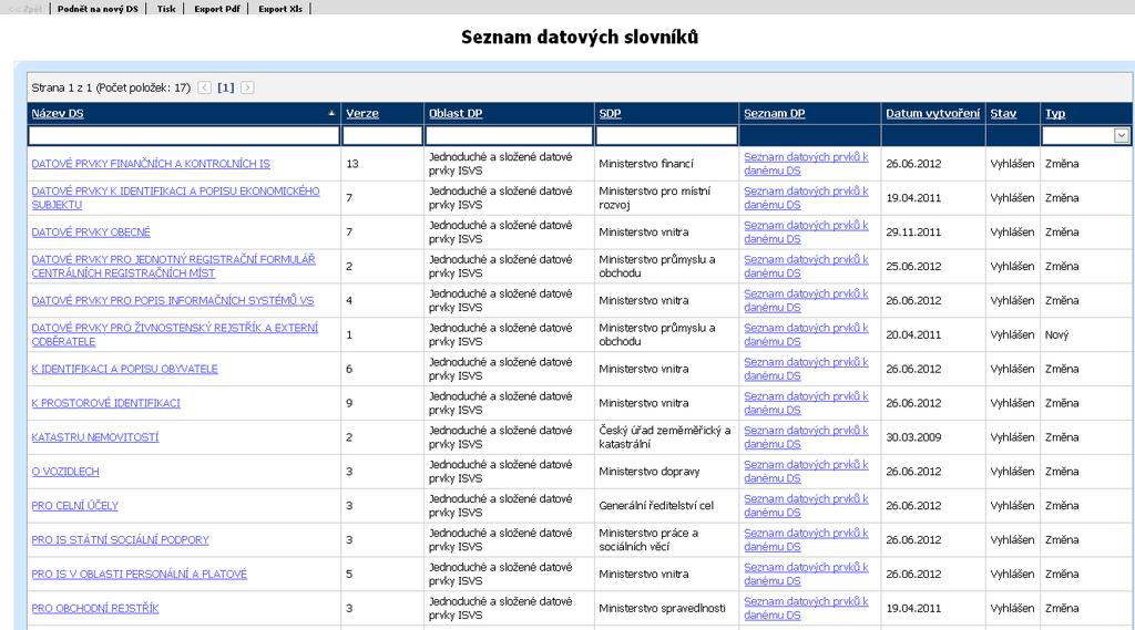 9 Seznam datových slovníku Seznam se zobrazí po kliknutí na odkaz Seznam datových slovníků v levém menu.