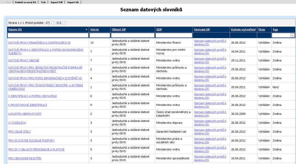 9 Seznam datových slovníku Seznam se zobrazí po kliknutí na odkaz Seznam datových slovníků v levém menu.