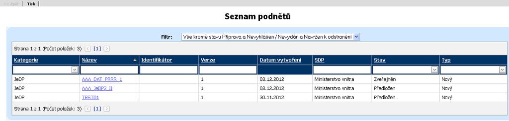 13 Seznam podnětů Seznam obsahuje všechny OS, u kterých byla požadována změna nebo byl založen nový OS. Podněty zde lze nalézt do doby, když jsou prvky připravené k vyhlášení.