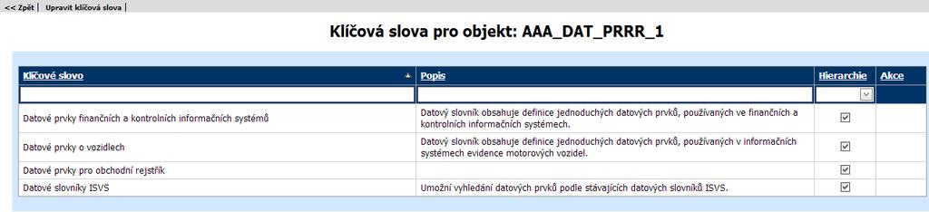 Odmítnutí přířazení podnětu Vygenerování dokumentace Pro DS se vygeneruje dokumentace ve formátu PDF Generovat XML schéma Pro DS se vygeneruje XML schéma Změní velikosti všech textových polí s