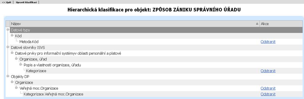 Stav Vydán 13.4.4 Hierarchická klasifikace Formulář se zobrazí po kliknutí na tlačítko Hierarchická klasifikace.