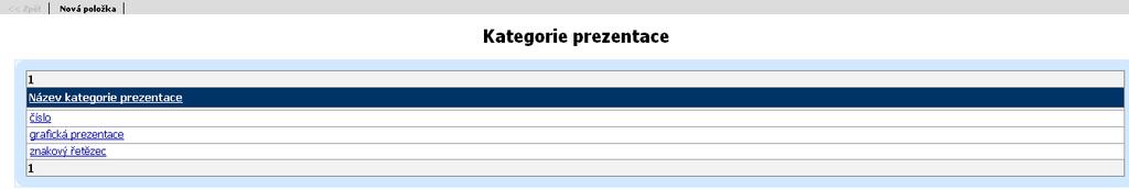 Obrazovka Kategorie prezentace Obrazovka zobrazí číselník kategorií prezentace. Název kategorie prezentace Druh symbolů, znaků nebo jiného označení užívaného k prezentaci datového prvku.