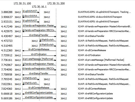 Obr. 30: Handover X2 z enodeb1 do enodeb2 Poslední etapa ve studiu experimentální sítě pomocí WireShark je proces odpojení uživatele od