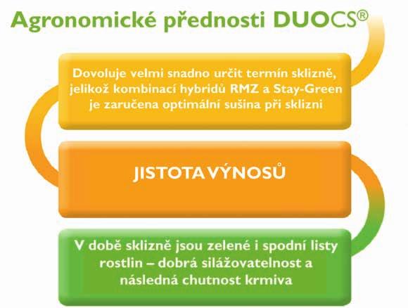 stravitelnost (dodávají množství energie, usnadňují trávení). Výhody konceptu DUOCS Dobrá silážovatelnost a následná chutnost krmiva.