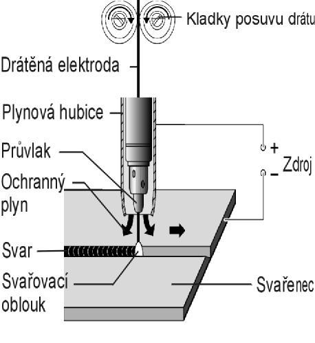 - 27 - oblouku a automatickému přepnutí na hodnotu rychlosti posuvu. 7.11.