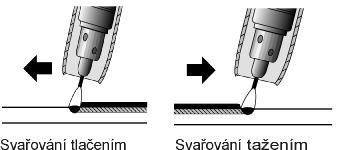 - 30-8.3.1SVAŘOVÁNÍ TLAČENÍM A TAŽENÍM Mírný pohyb tlačením se využívá při svislém svařování směrem nahoru a při vodorovném svařování nad hlavou. (obr.