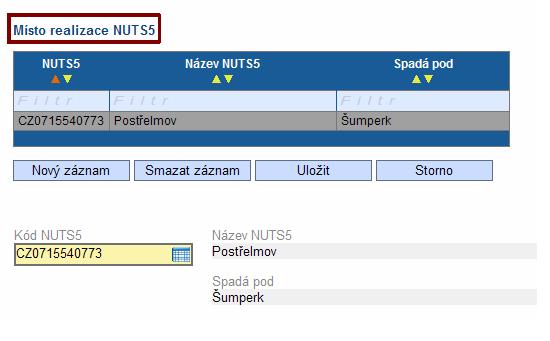 Území dopadu a realizace - II Místo realizace =