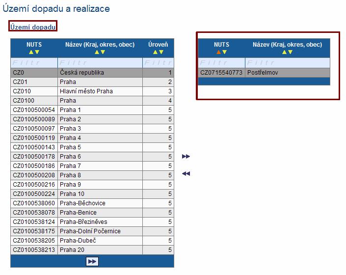Území dopadu a realizace - I Území dopadu =