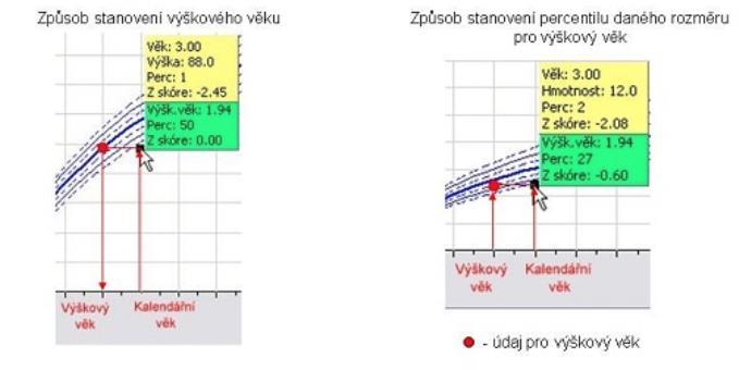 2.3) byly vypočteny i percentilove hodnoty a Z skóre, ktere udávaji, jake by bylo zařazeni naměřeny ch tělesny ch parametrů vzhledem k tomuto výs kove mu věku (viz obr. 15).