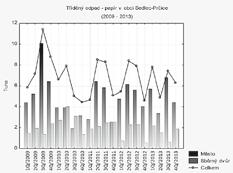 Tu podzimní plánují v DPS proti kadeřnictví ve dnech 15. až 17.10. Vše z čeho vaše děti vyrostly a už nepotřebujete, můžete nabídnout do komisního prodeje.