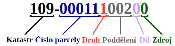 62 15 Parametry 15.1 Cenové hranice Parametry Cenové hranice stanoví limity, od kterých je povoleno pořízení. Platnost od roku Od kterého roku cenová hranice platí.