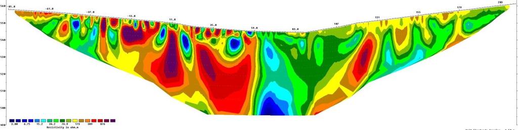 Resistivity measuring in both modes: commutated or non commutated Use of preset parameter files Digital record format in ASCII (GEF) Preinstalled interpretation programme for profile VES measurement