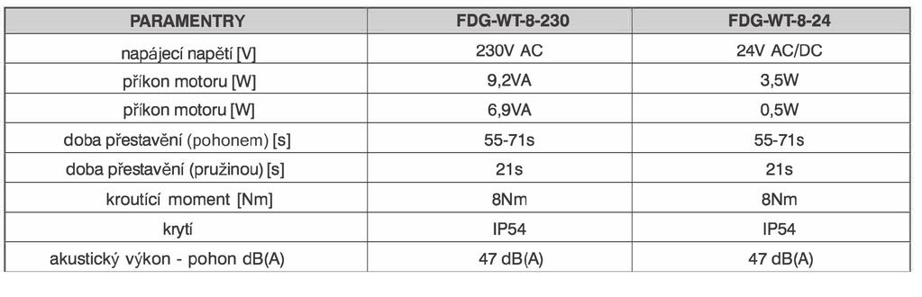 8 Požární klapky 7.1 SERVOPOHONY Elektrické zapojení servopohonu FDG-WT-8 Elektrické zapojení servopohonu FDG-WT-8 s EMS 7.