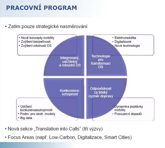 transport-info-day. Uvedla odkazy na doporučené portály včetně odkazu na databázi úspěšných projektů CORDIS http://cordis.europa.