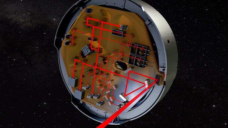 sklon ¼ Æ místo LISY bude evropská elisa v roce 2010 americká NASA od projektu LISA odstoupila projekt se musel zcela předělat: jeden interferometr ESA 3 družice, ale jen 2 ramena ve vrcholech