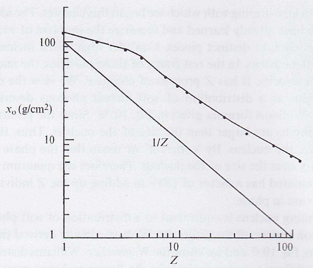 Elektromagnetická kalorimetrie Obrázek 1.2: Závislost radiační délky elektronu X 0 na atomovém čísle Z. Převzato z [2] dojdeme k hodnotě 236 metrů.