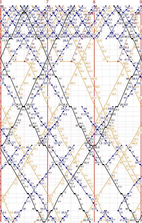 Fig. 1 Cut-out of graphical timetable. Freight trains are marked in orange and locomotive trains in violet. 9.