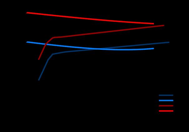 V dostupné literatuře se od té doby ovšem žádné další studie této auxetické buňky či struktury vycházející z této konkrétní geometrie nenacházejí.