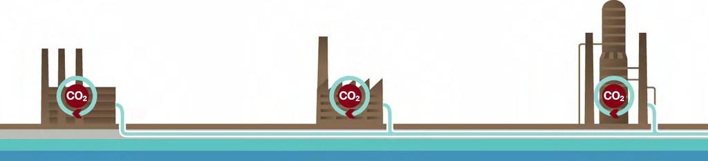 Zachytávání CO 2 Jsou 3 základní technologie zachytávání u spalovacích procesů: Pre-combustion (před spalováním): CO 2 je zachytáván ještě před spálením paliva Oxy-fuel (spalování v kyslíkové