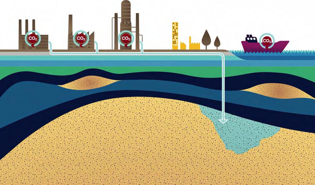 Princip CCS Můžeme zachytit více než 90% emisí ze stacionárních zdrojů Přepravu CO 2 využíváme po desetiletí