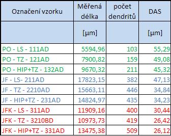 FSI VUT DIPLOMOVÁ PRÁCE List 73 4.