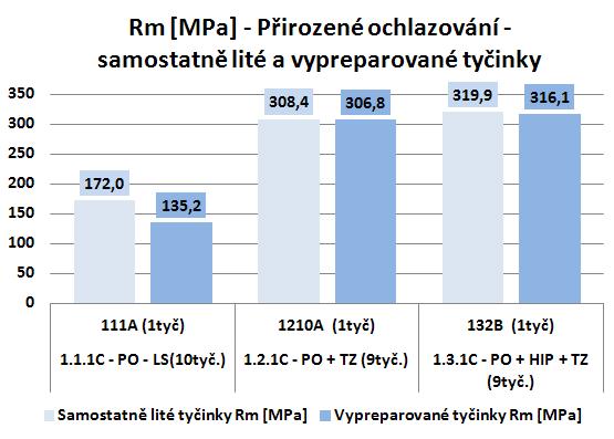 FSI VUT DIPLOMOVÁ PRÁCE List 79 4.3.
